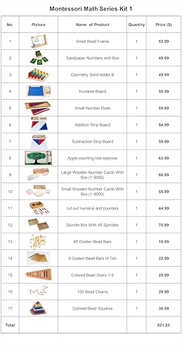 Montessori Curriculum Materials Set for Kids