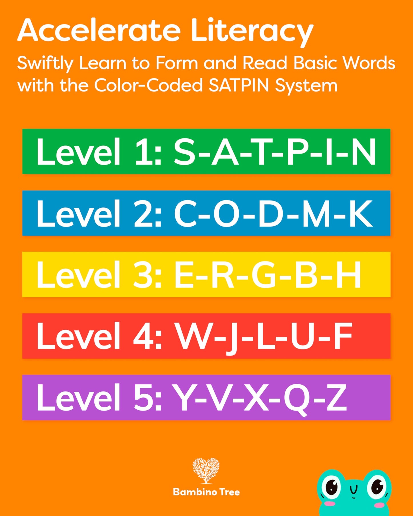 ABC Alphabet Flash Cards for Kids Ages 3-6