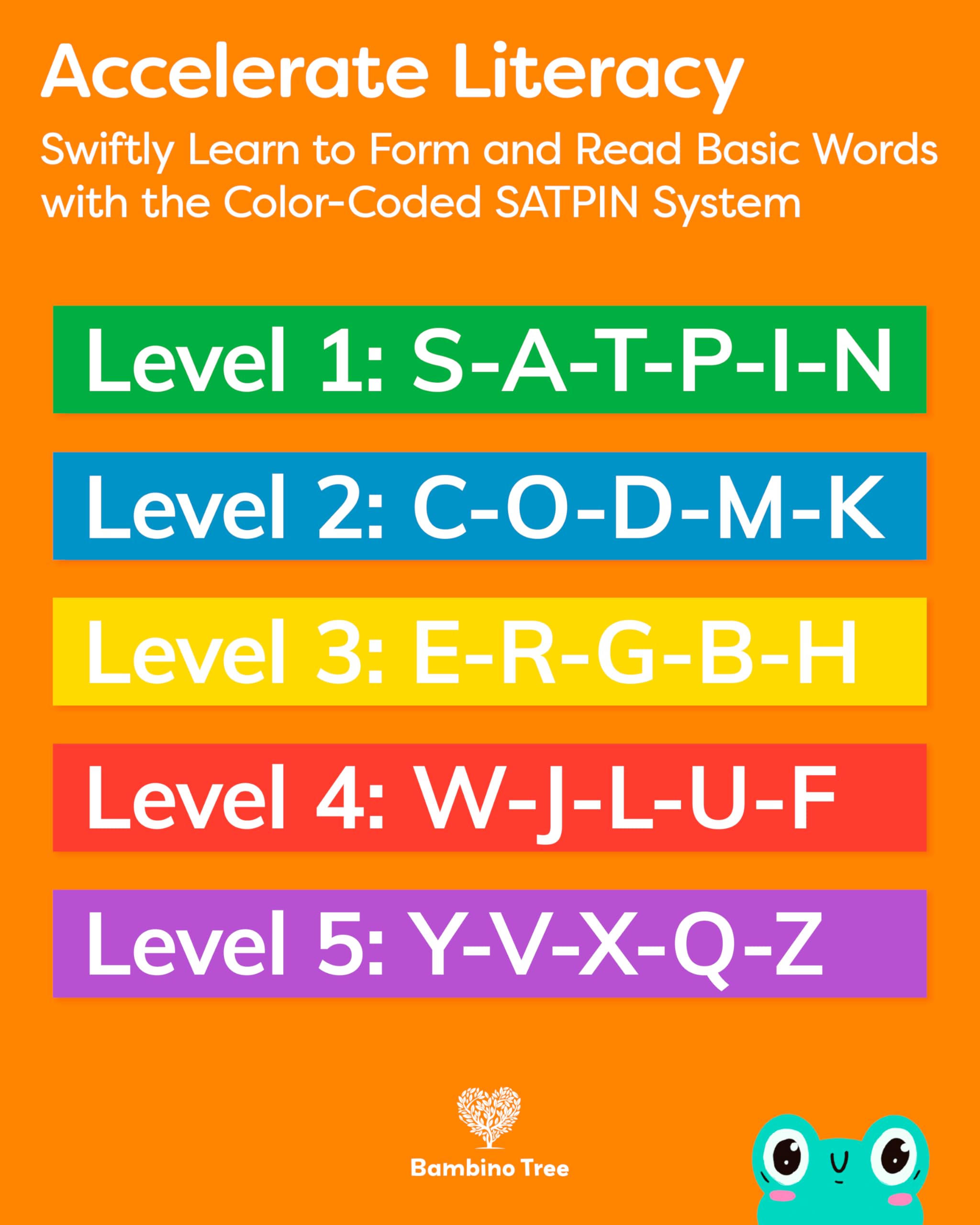 ABC Alphabet Flash Cards for Kids Ages 3-6