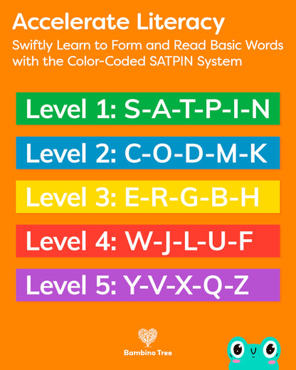 ABC Alphabet Flash Cards for Kids Ages 3-6