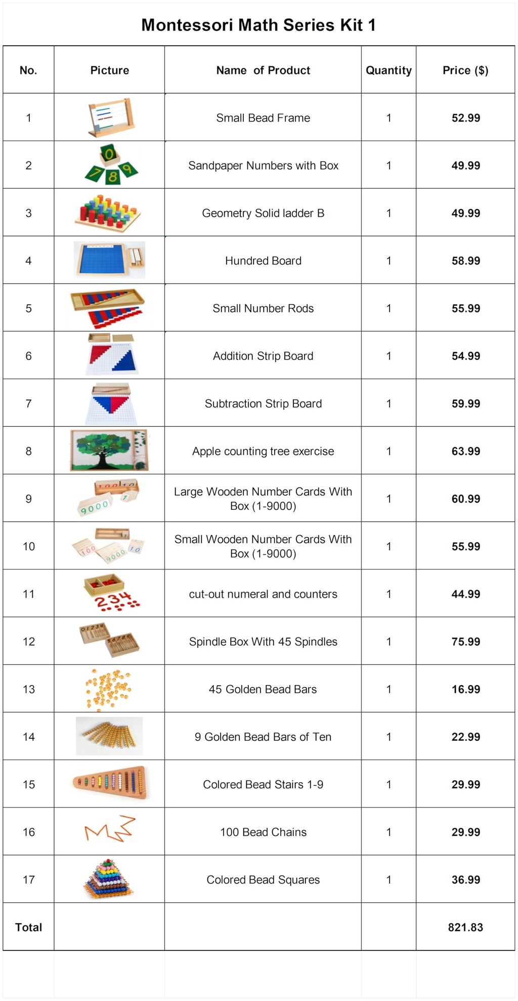 Montessori Curriculum Materials Set for Kids