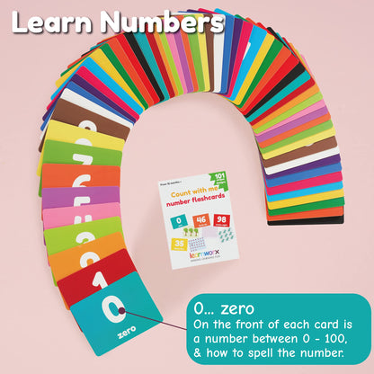 Number Flash Cards for Toddlers 1-100