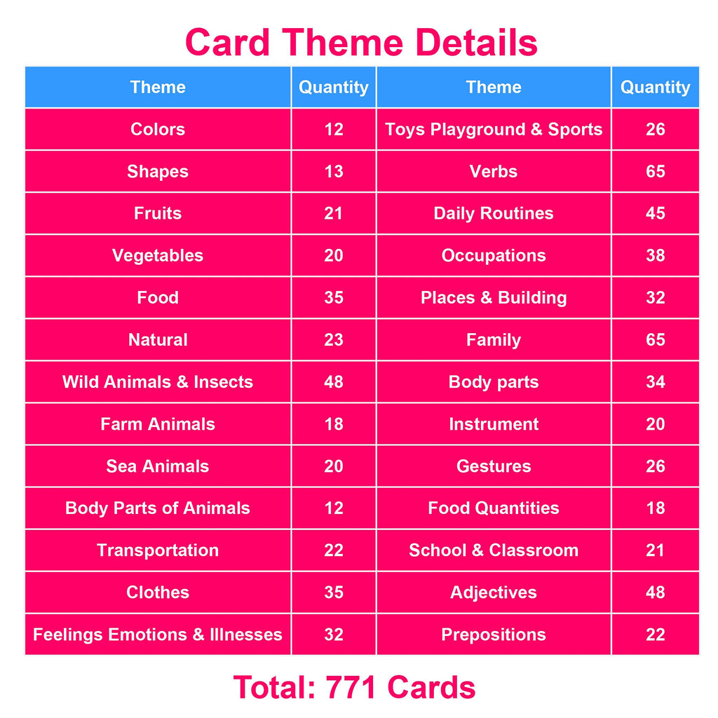 English Word Flash Cards for Preschool Learning