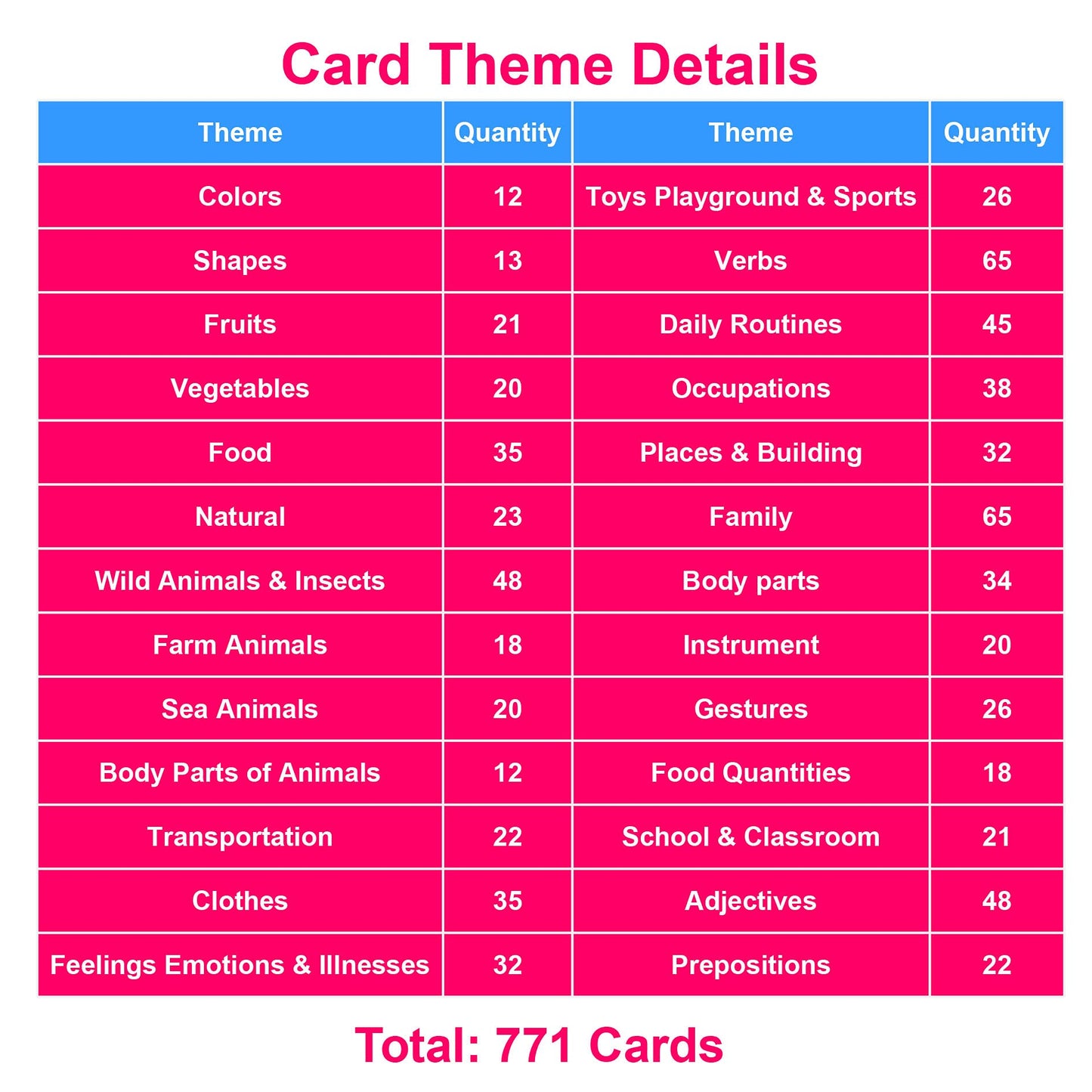 English Word Flash Cards for Preschool Learning
