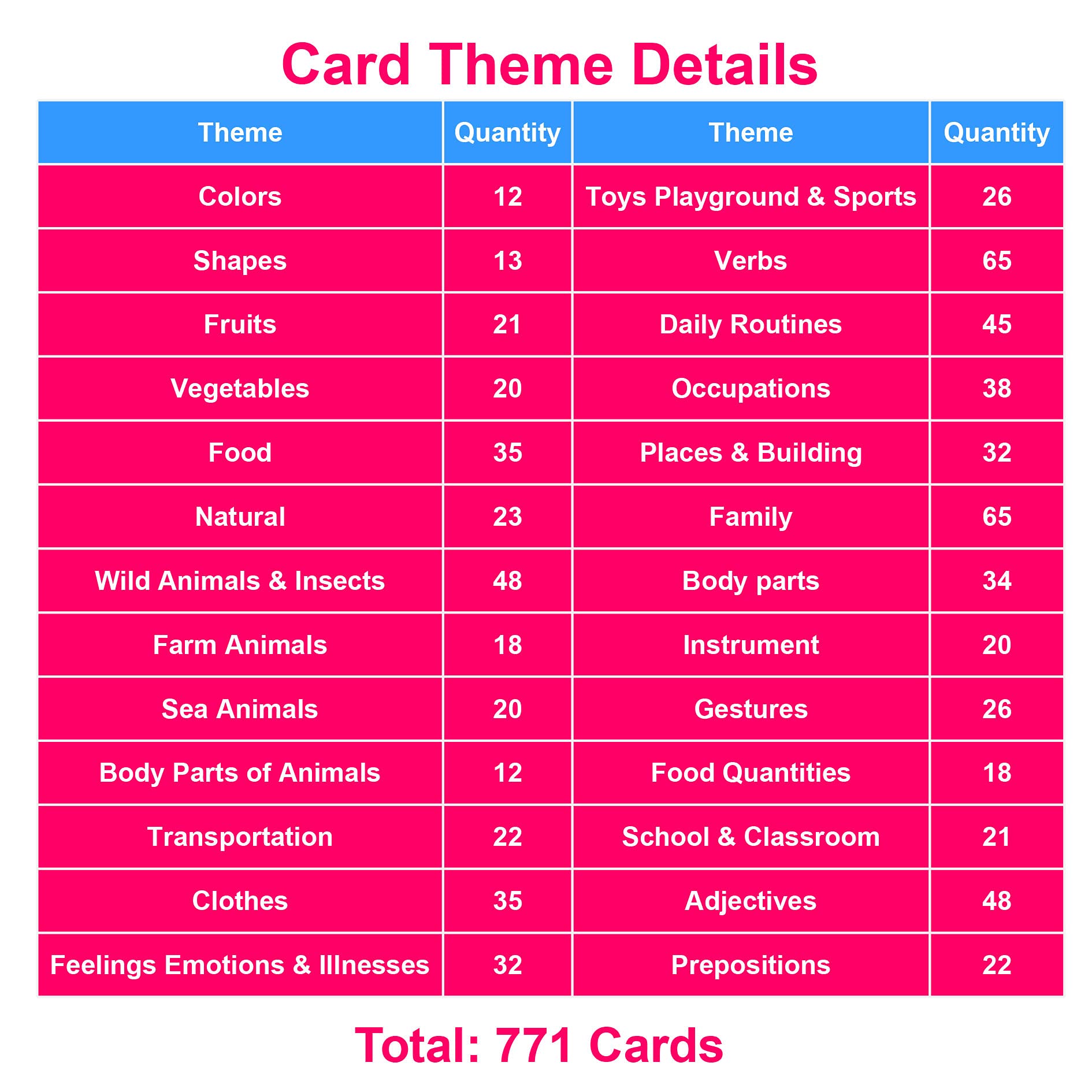 English Word Flash Cards for Preschool Learning