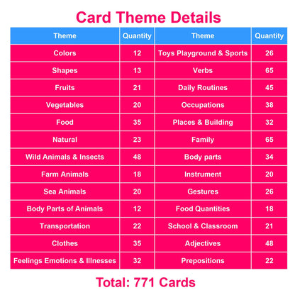 English Word Flash Cards for Preschool Learning